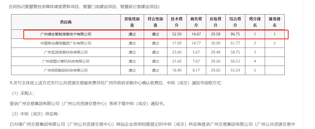 M币钱包官网喜提大标！ 智慧校园一卡通，助力广州市技师学院校园信息化建设